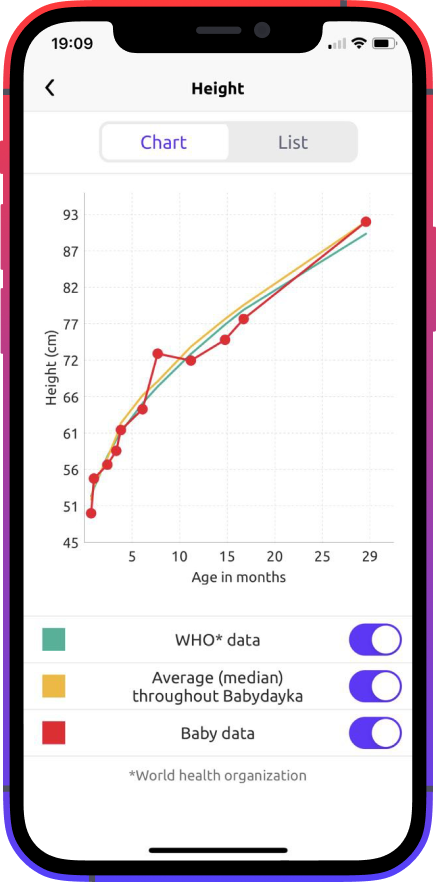 Babydayka Graphs