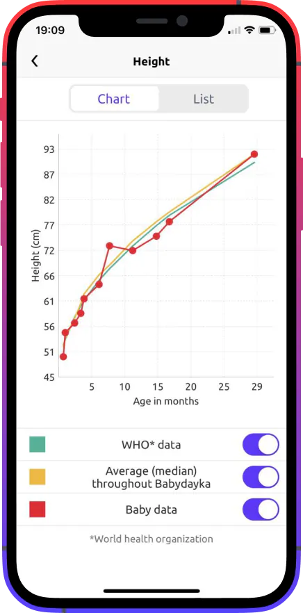 Babydayka app — height and weight growth graphs